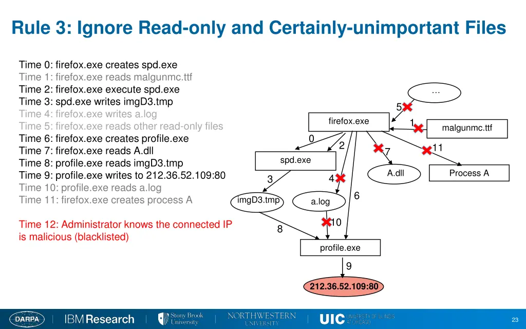 rule 3 ignore read only and certainly unimportant