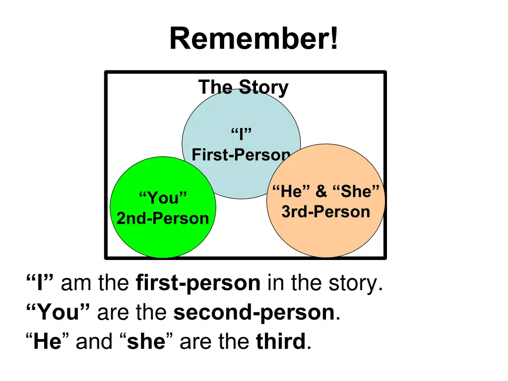 remember