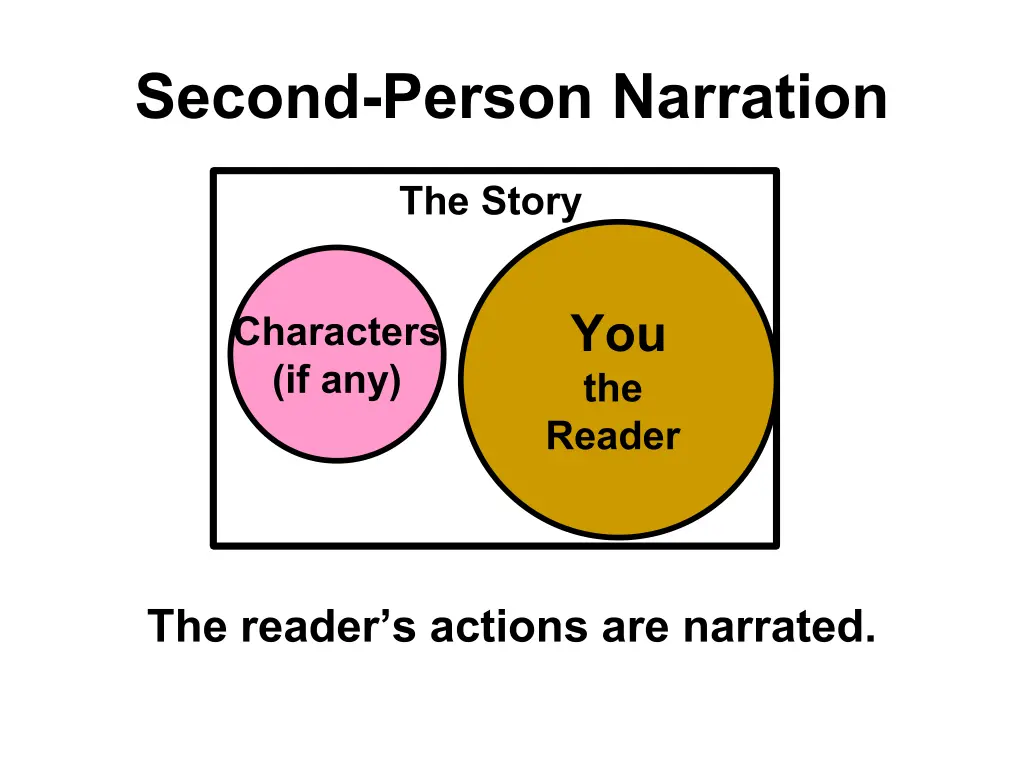 second person narration