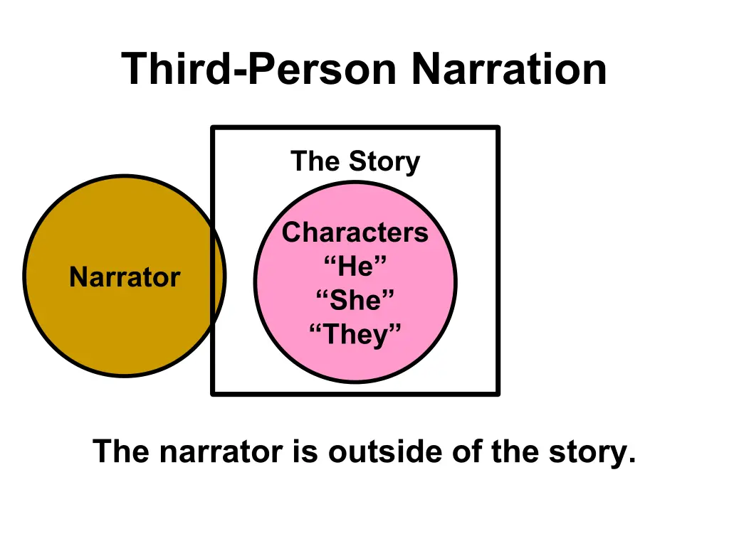 third person narration