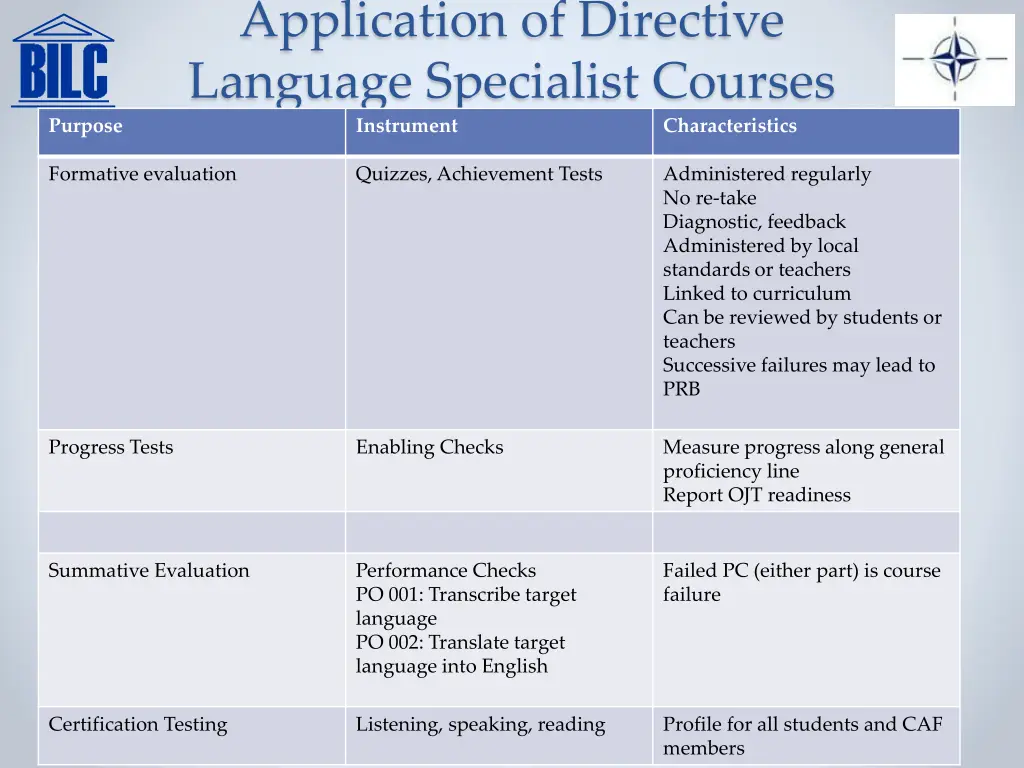 application of directive language specialist