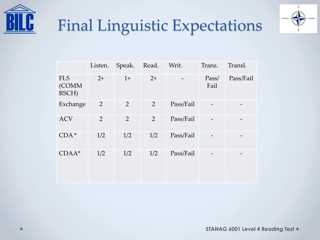 final linguistic expectations