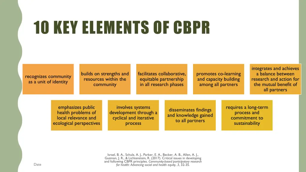 10 key elements of cbpr