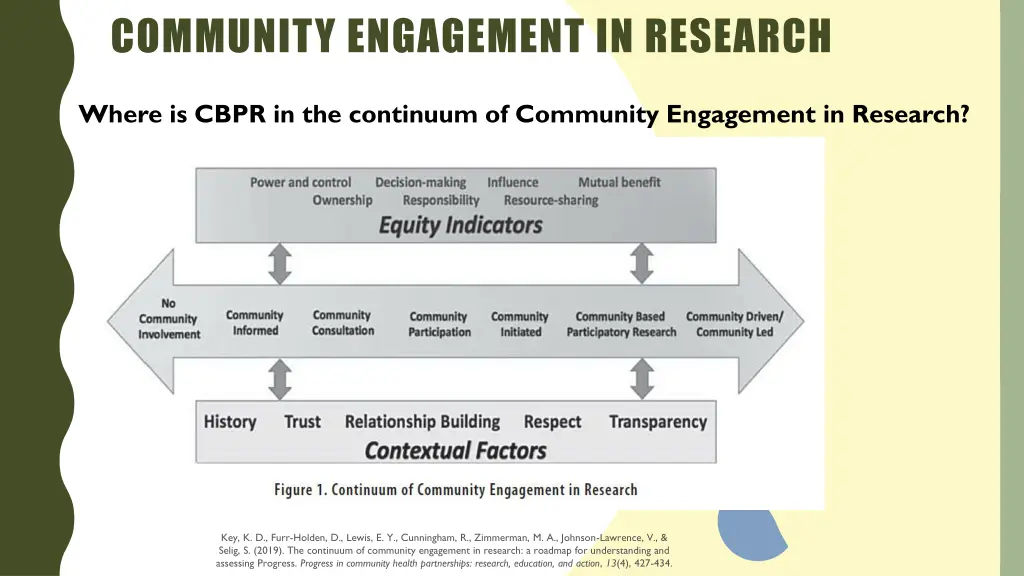 community engagement in research 1