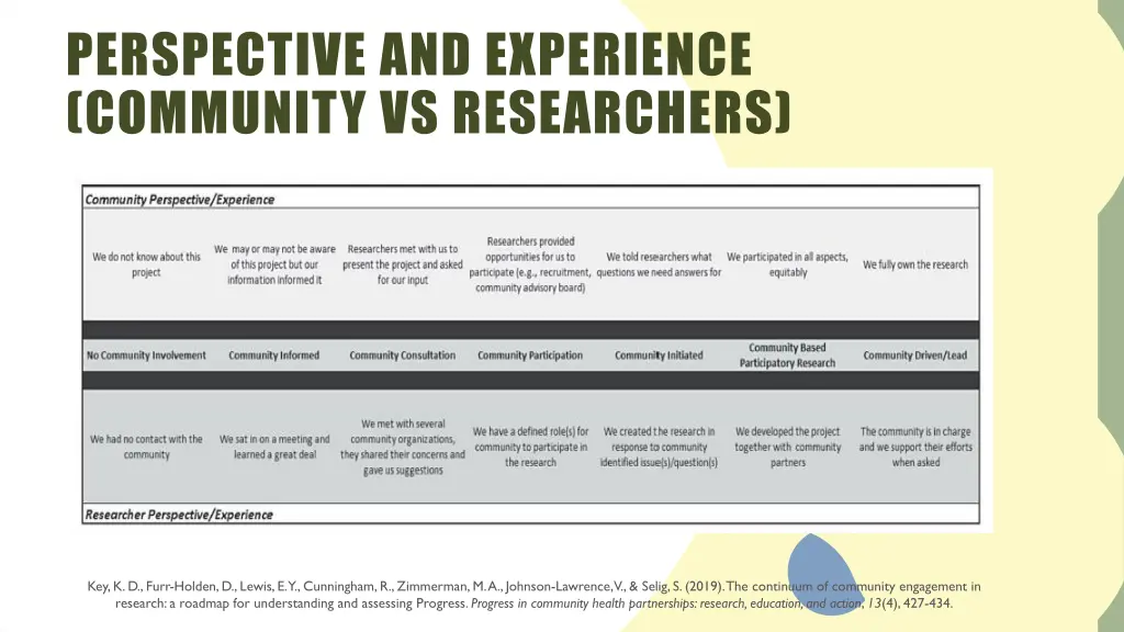 perspective and experience community