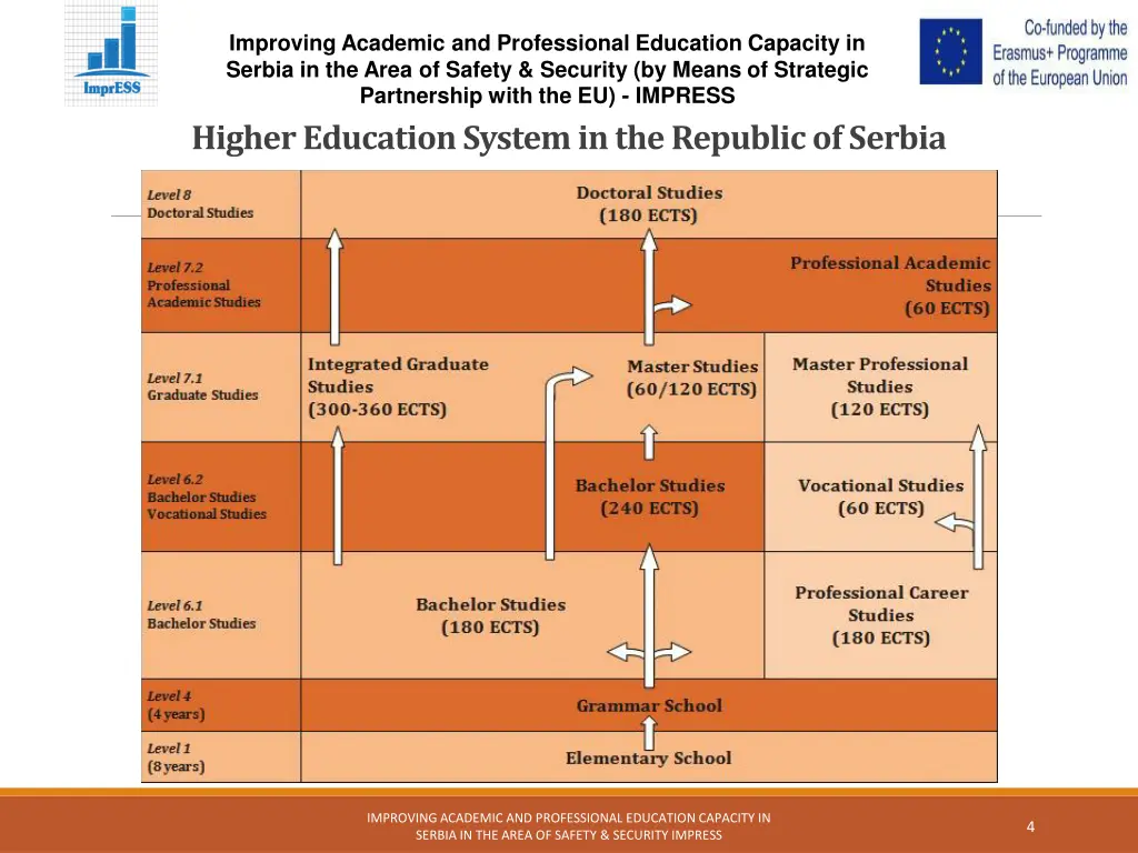improving academic and professional education 3