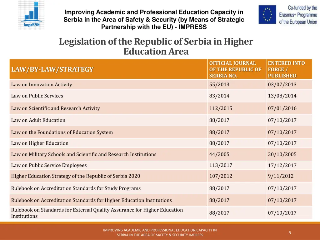 improving academic and professional education 4
