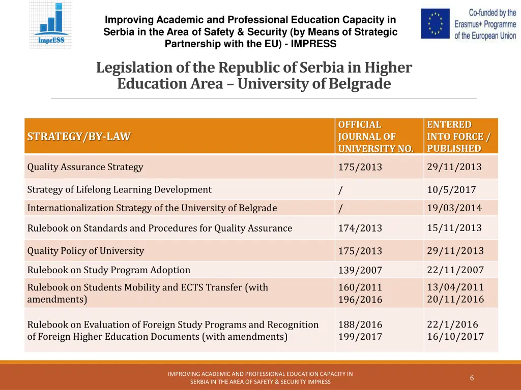 improving academic and professional education 5