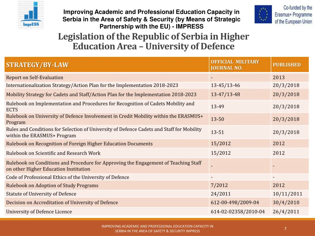 improving academic and professional education 6
