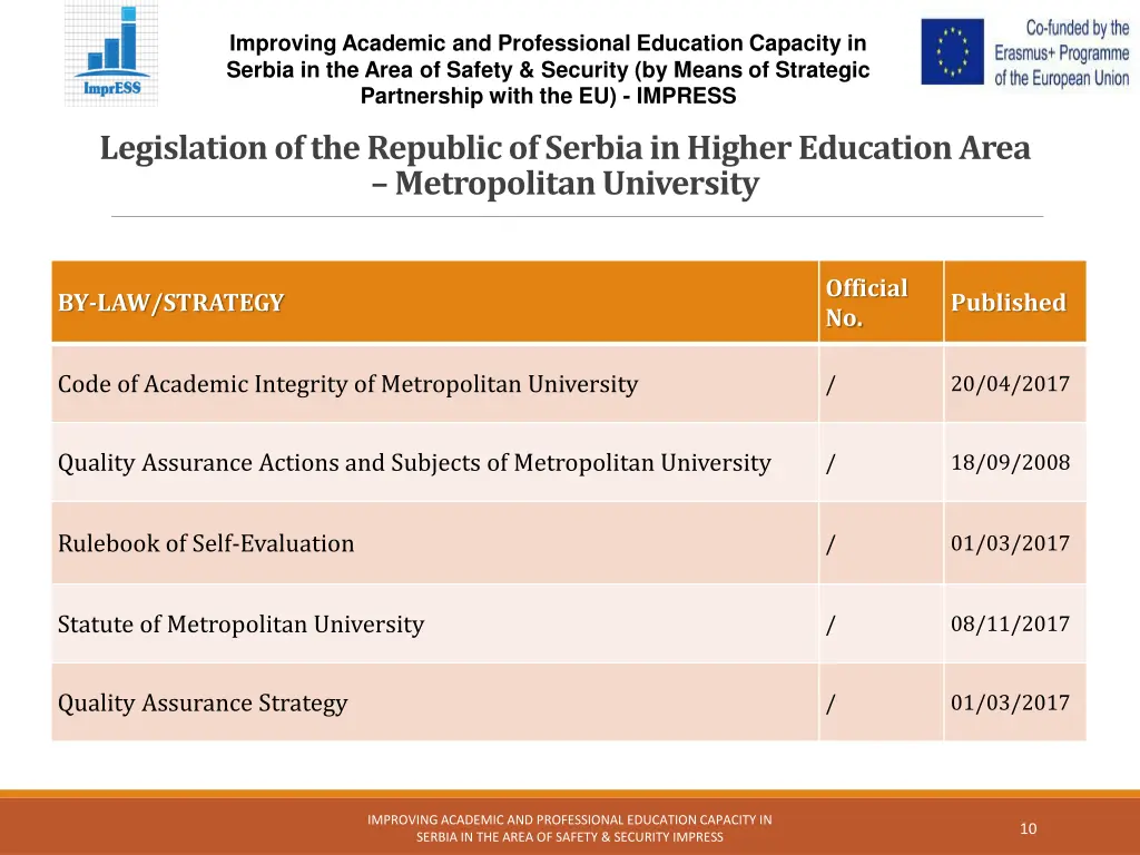 improving academic and professional education 9