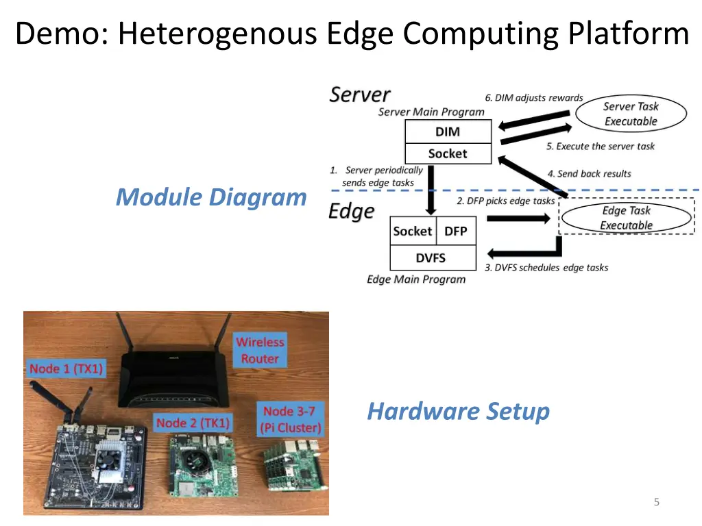 demo heterogenous edge computing platform