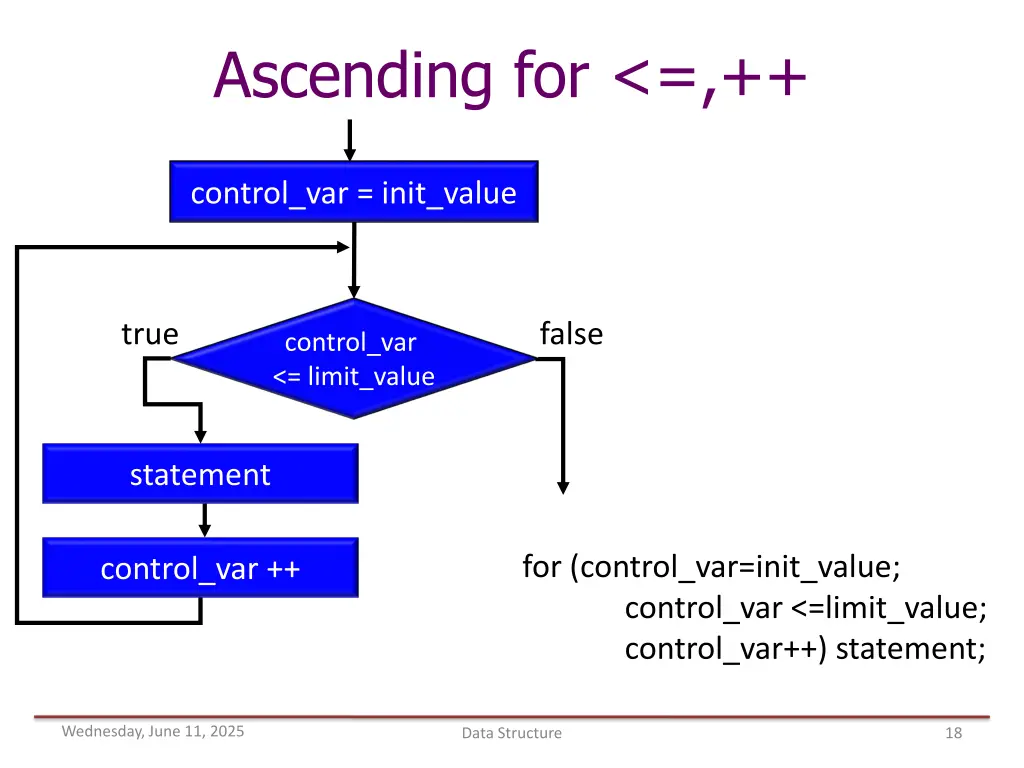 ascending for