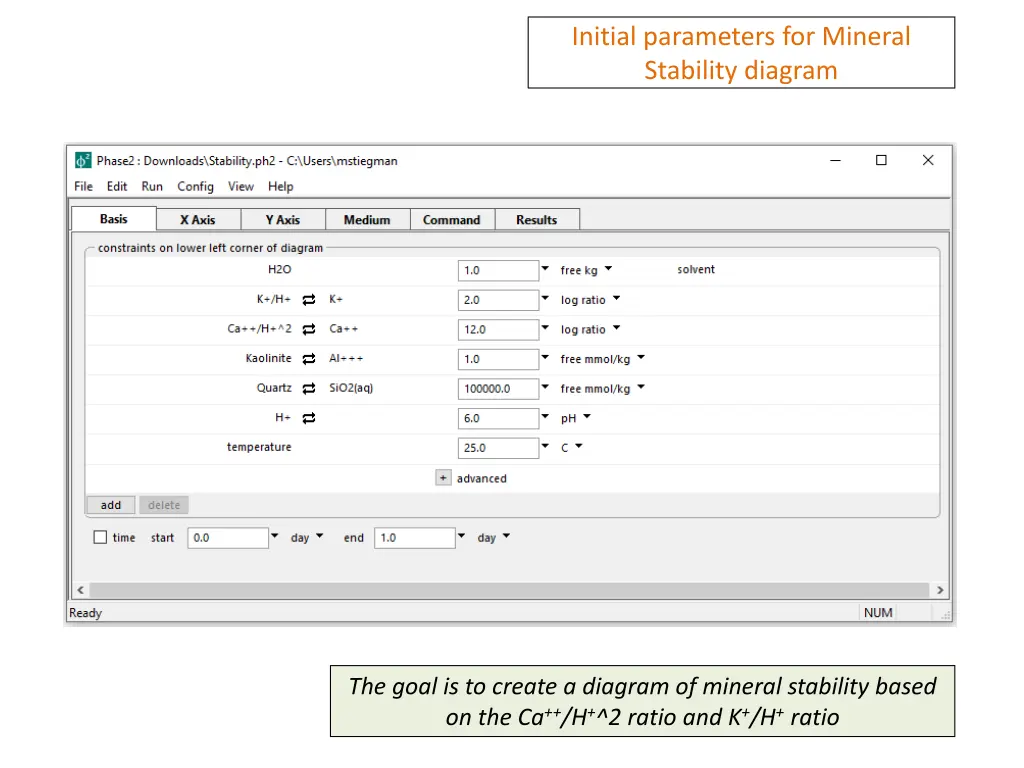 initial parameters for mineral stability diagram