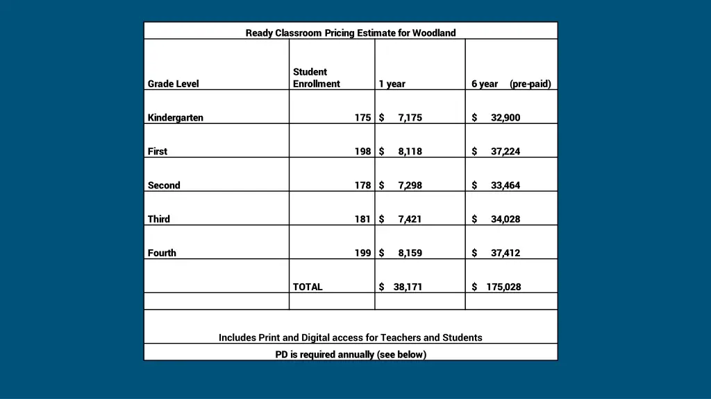 ready classroom pricing estimate for woodland