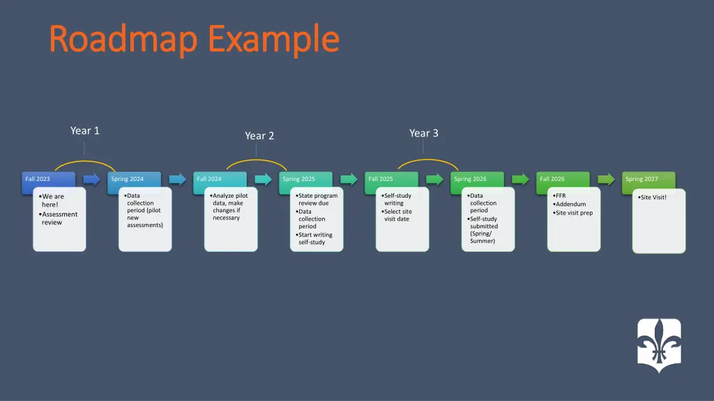roadmap example roadmap example