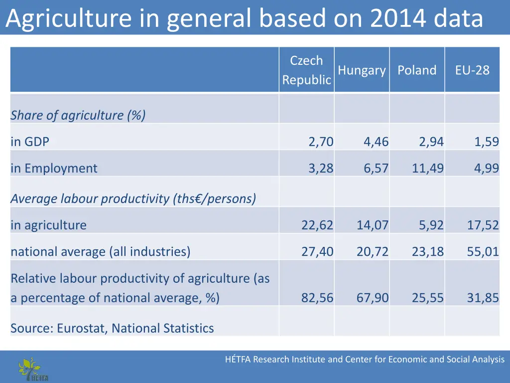 agriculture in general based on 2014 data