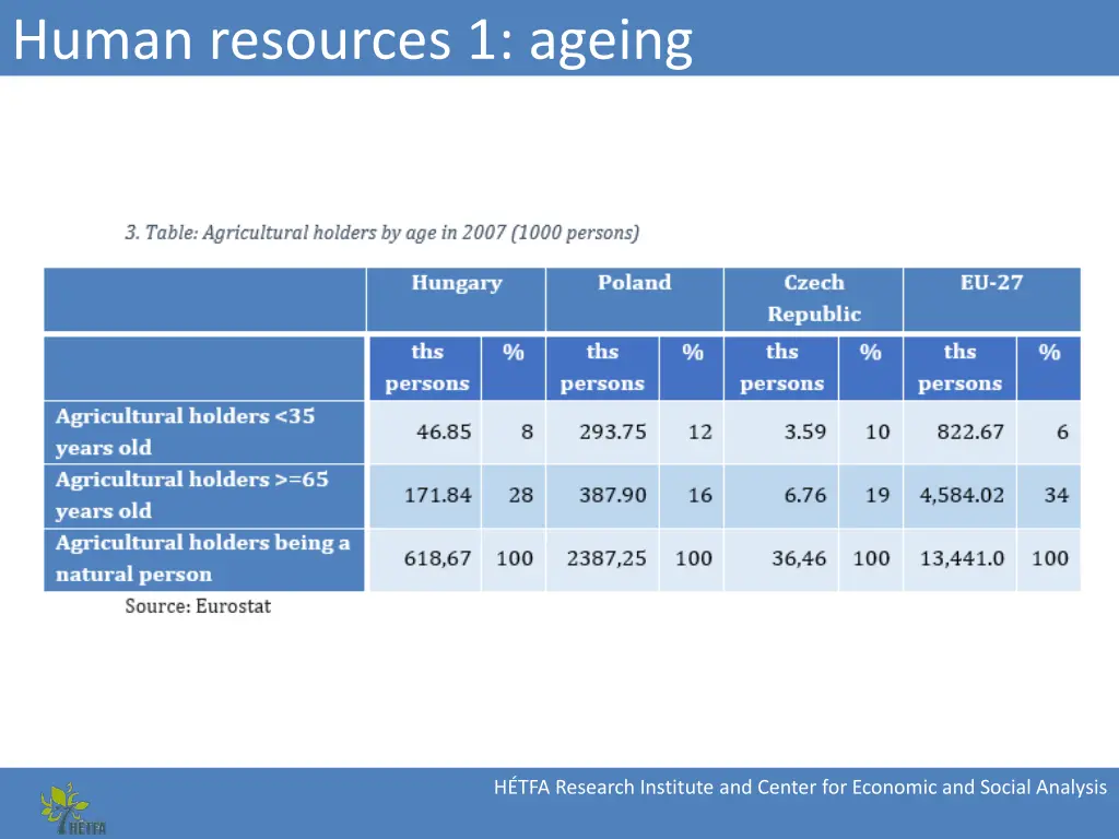 human resources 1 ageing