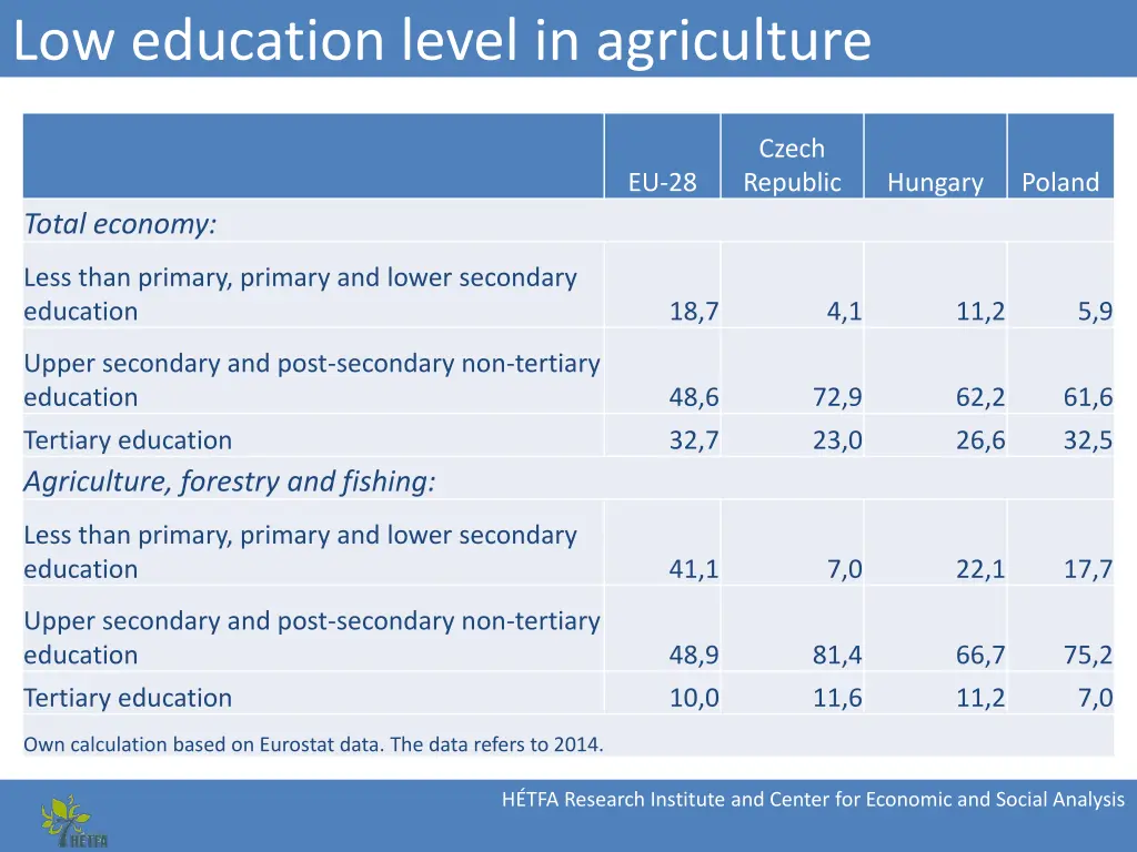 low education level in agriculture