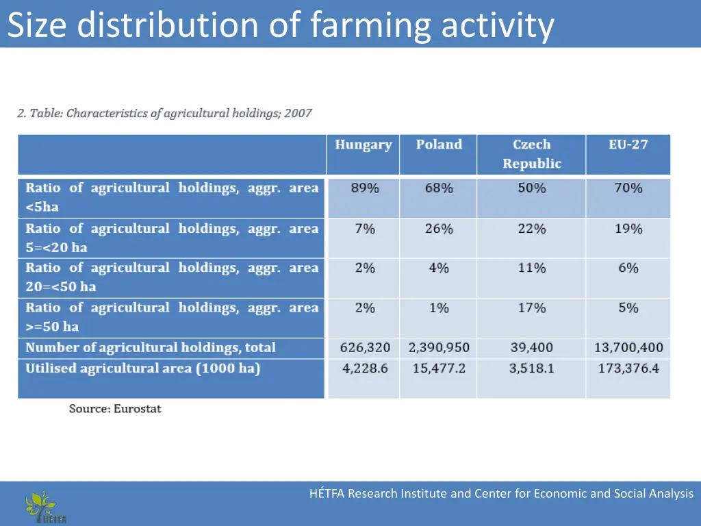 size distribution of farming activity