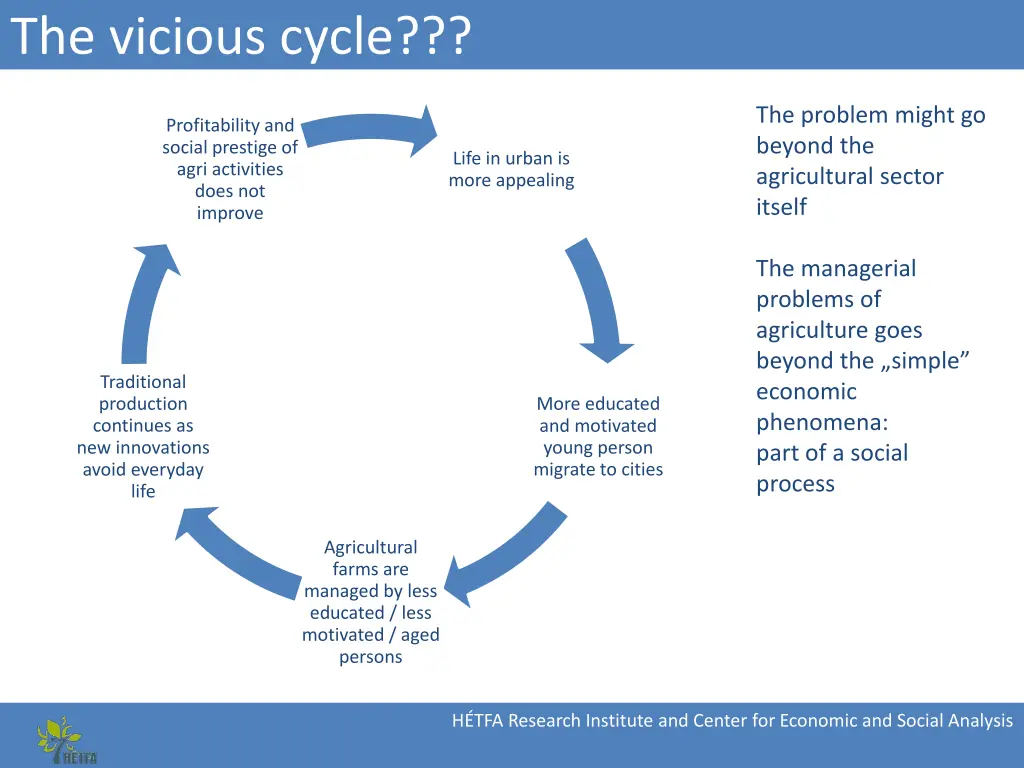 the vicious cycle