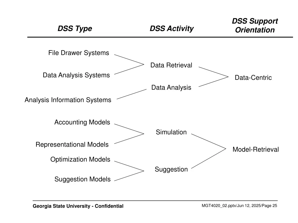 dss support orientation