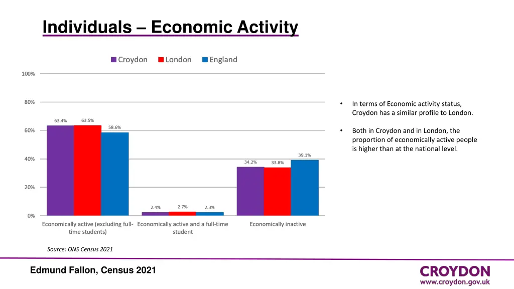 individuals economic activity