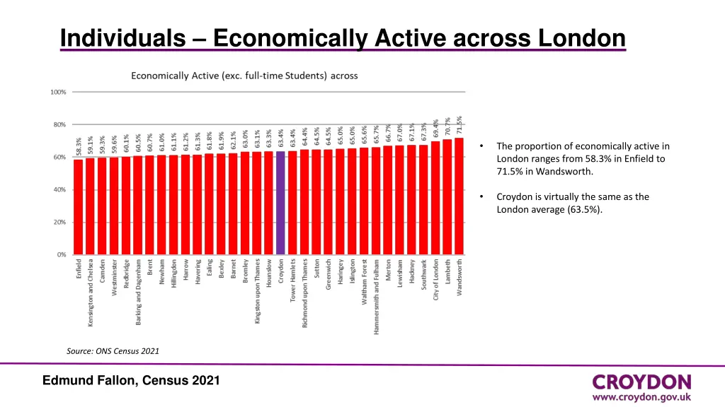 individuals economically active across london