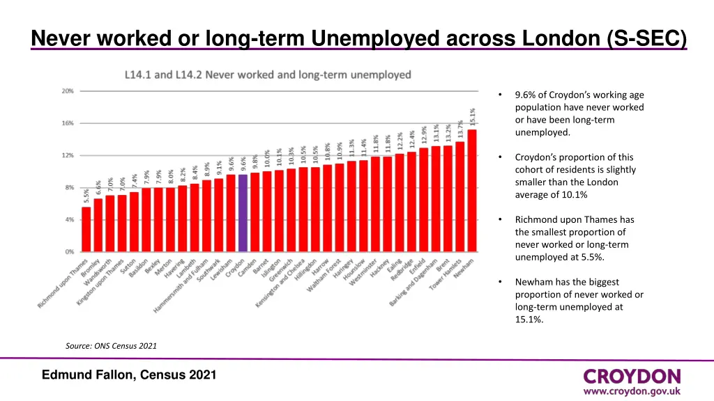 never worked or long term unemployed across