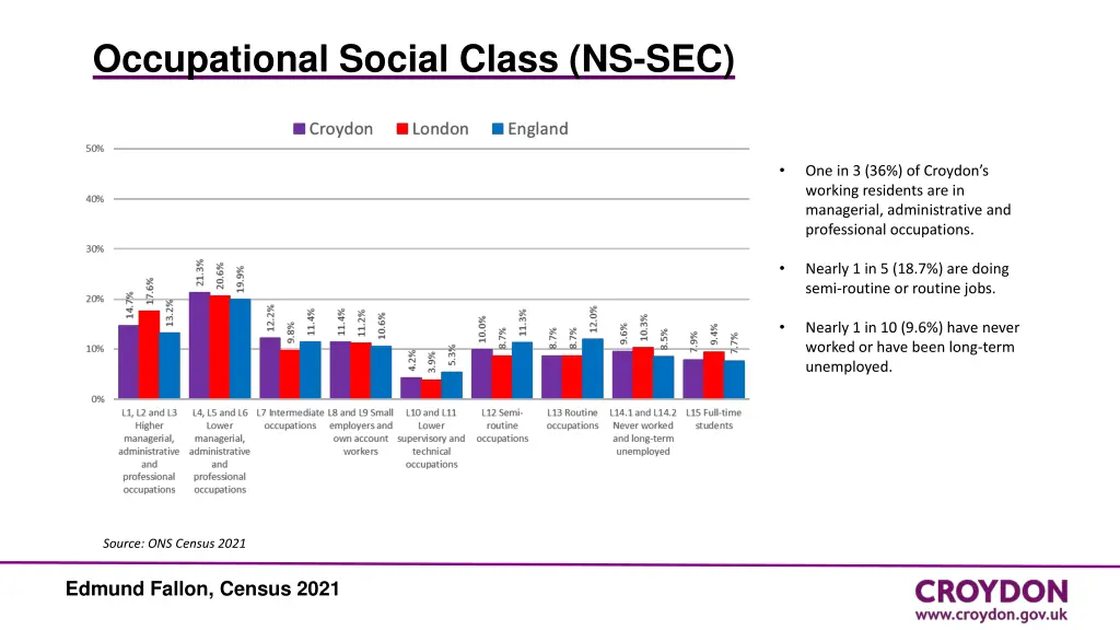 occupational social class ns sec