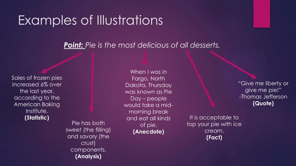 examples of illustrations