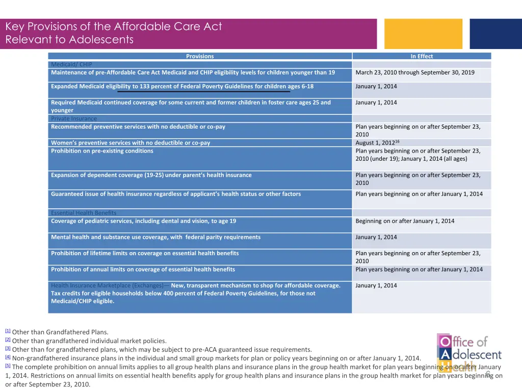 key provisions of the affordable care