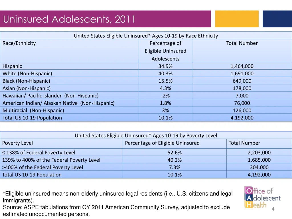 uninsured adolescents 2011