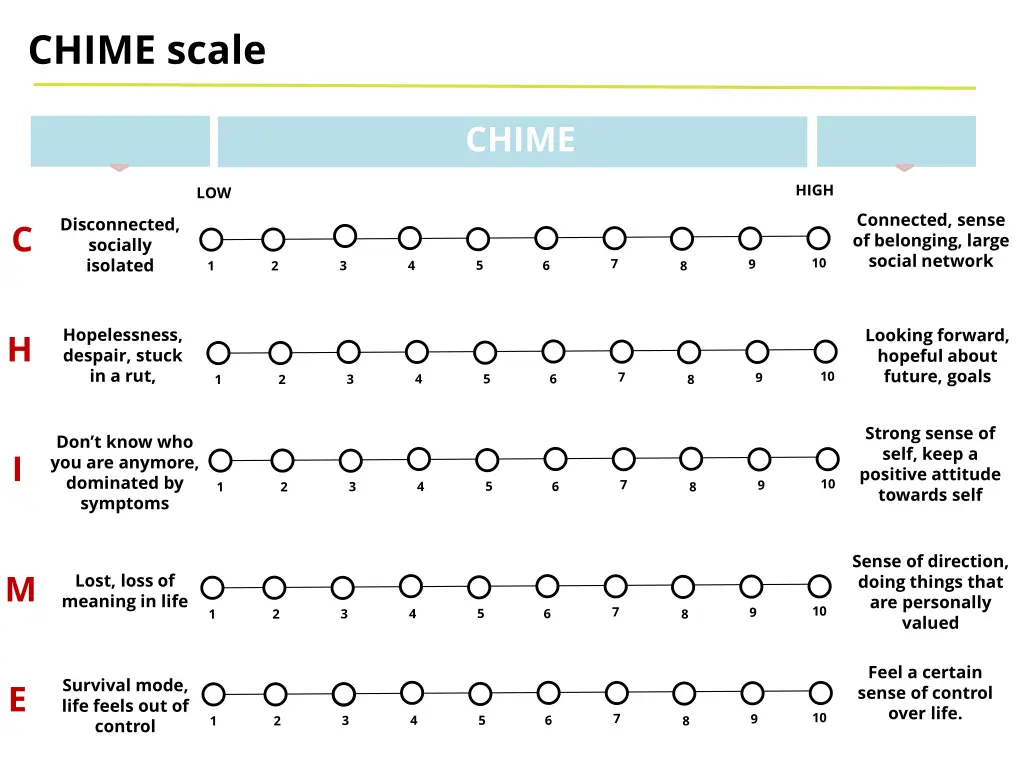 chime scale