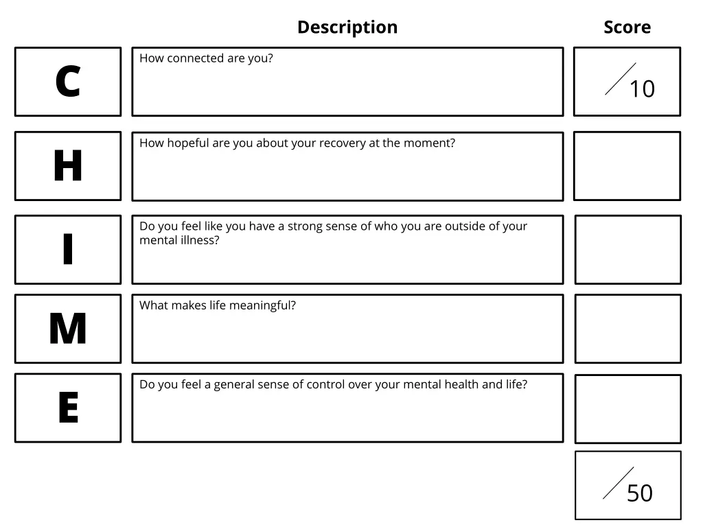 description