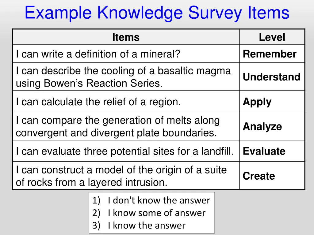example knowledge survey items