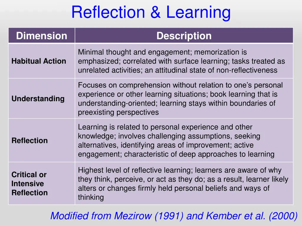 reflection learning
