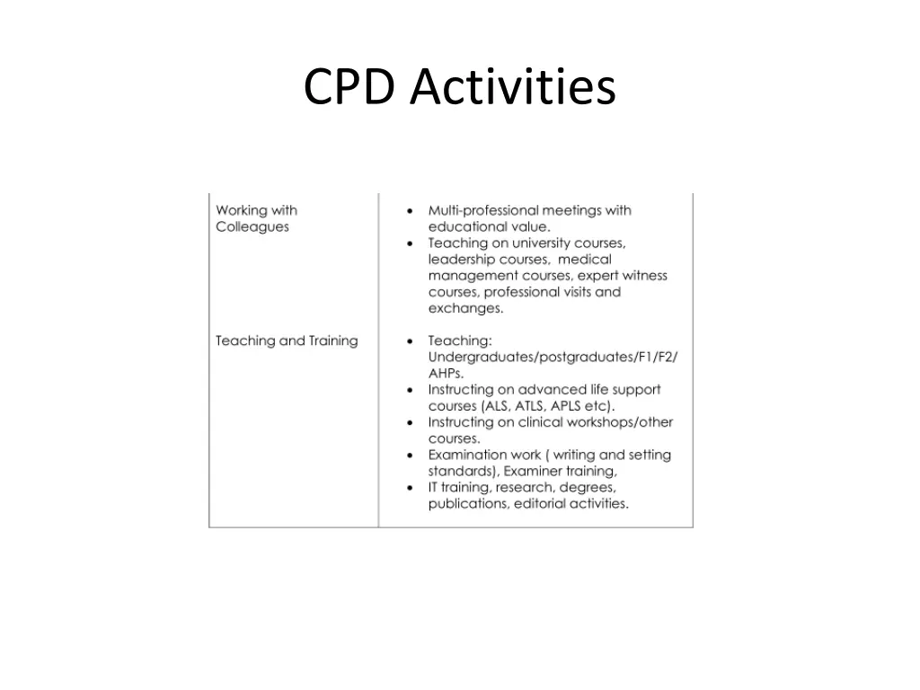cpd activities 1