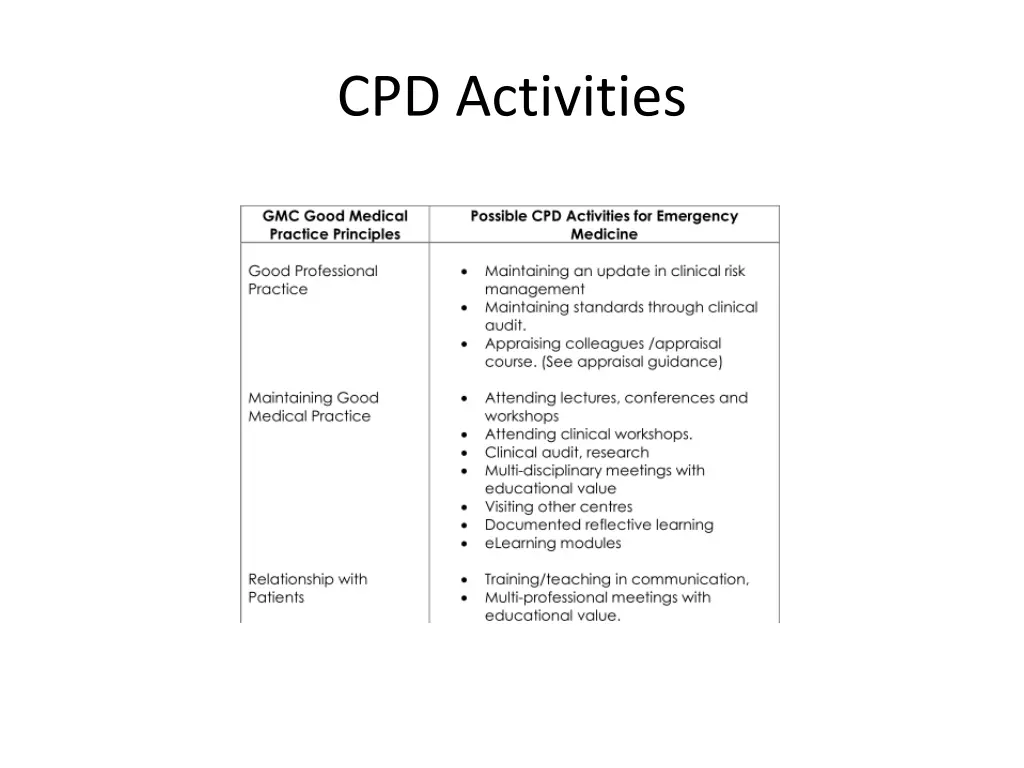 cpd activities