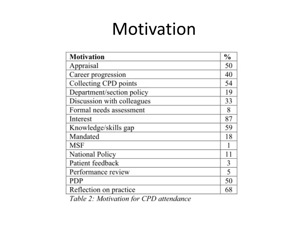 motivation