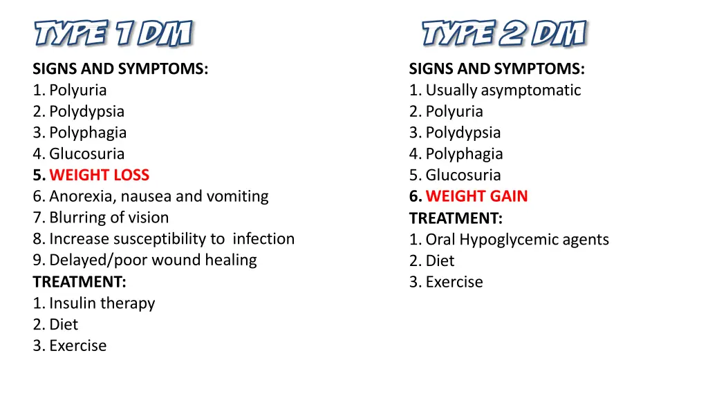 signs and symptoms 1 polyuria 2 polydypsia