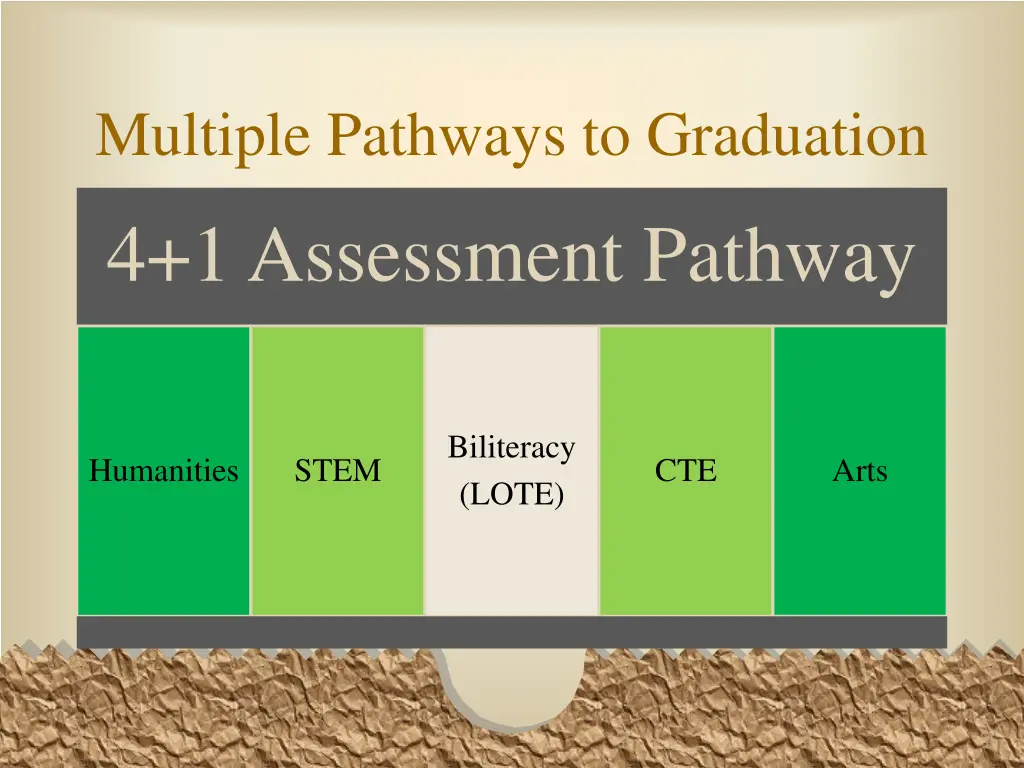 multiple pathways to graduation 4 1 assessment
