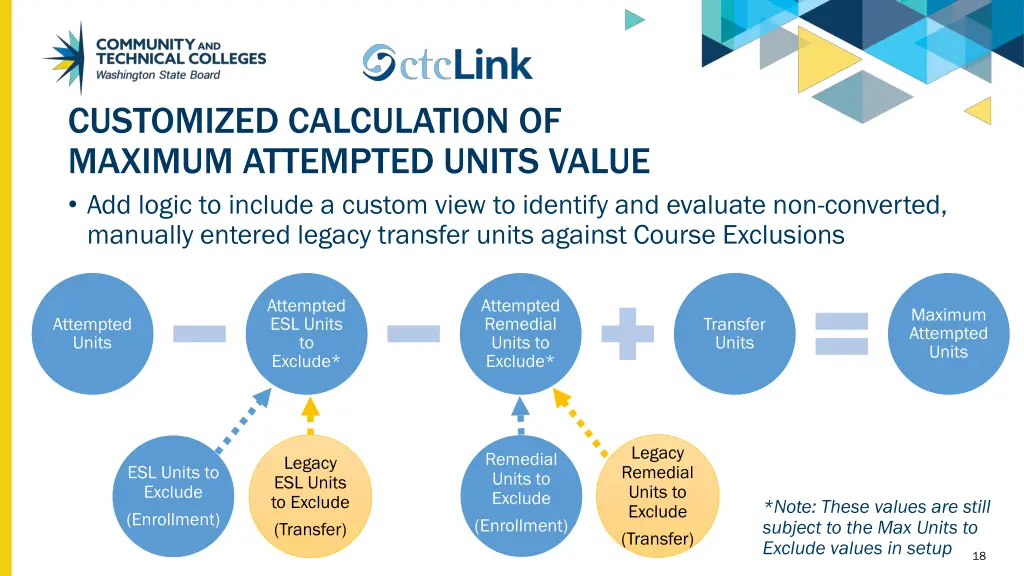 customized calculation of maximum attempted units