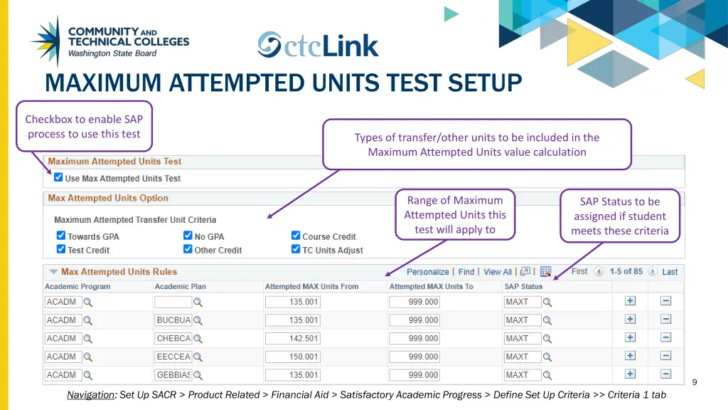 maximum attempted units test setup