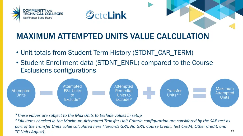 maximum attempted units value calculation