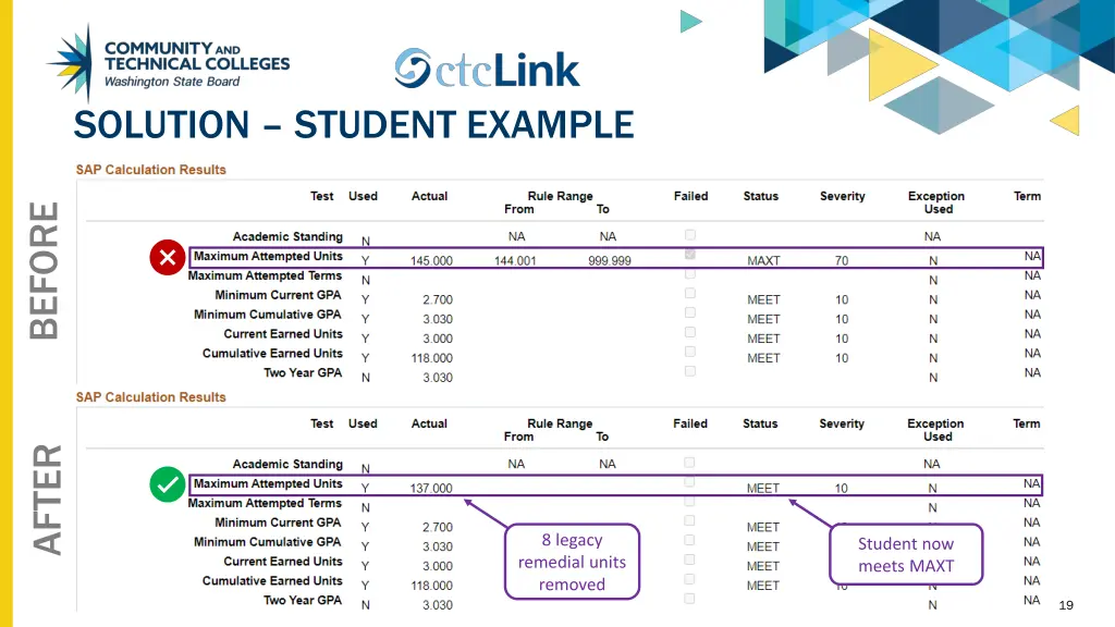 solution student example