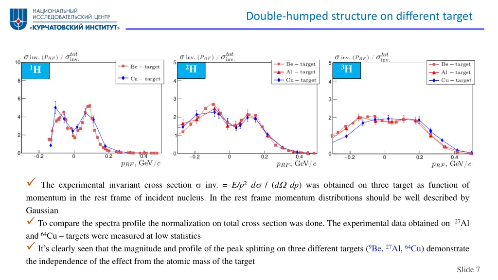 double humped structure on different target