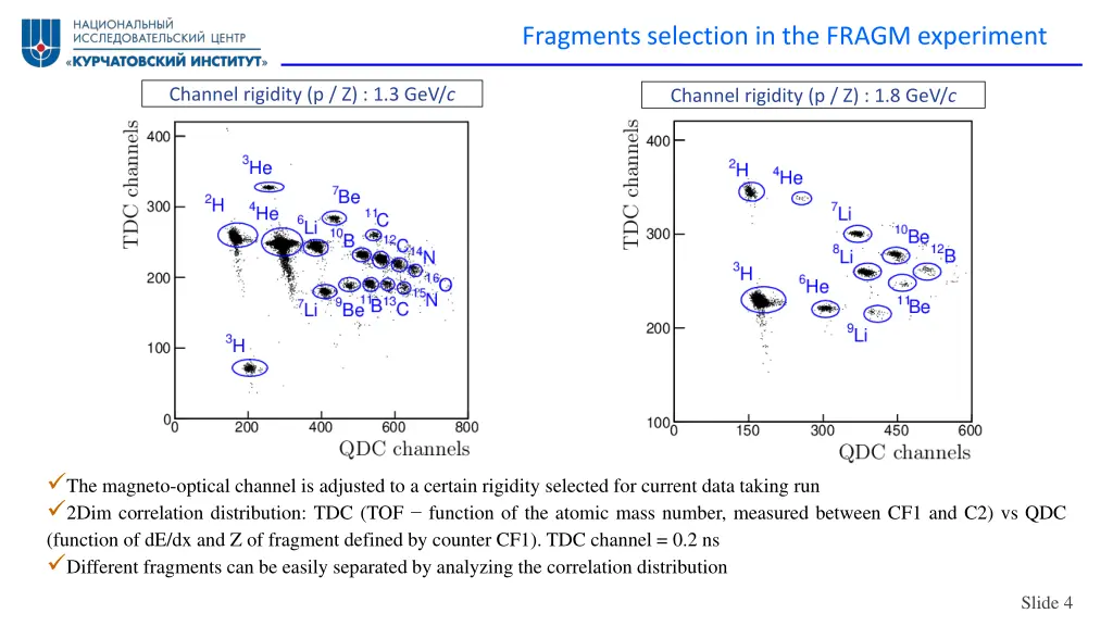 fragments selection in the fragm experiment