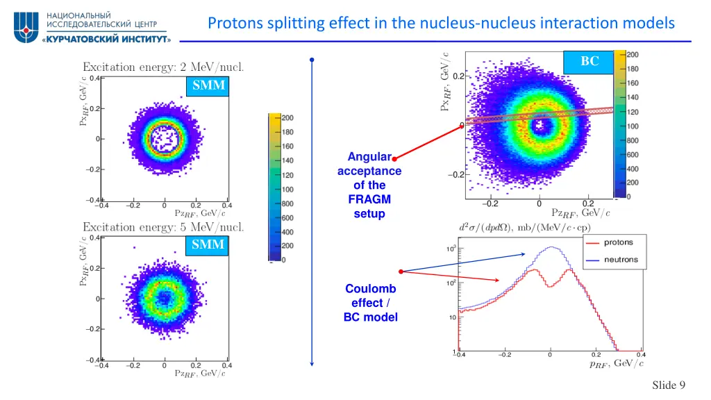 protons splitting effect in the nucleus nucleus