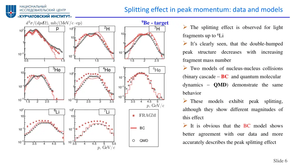 splitting effect in peak momentum data and models