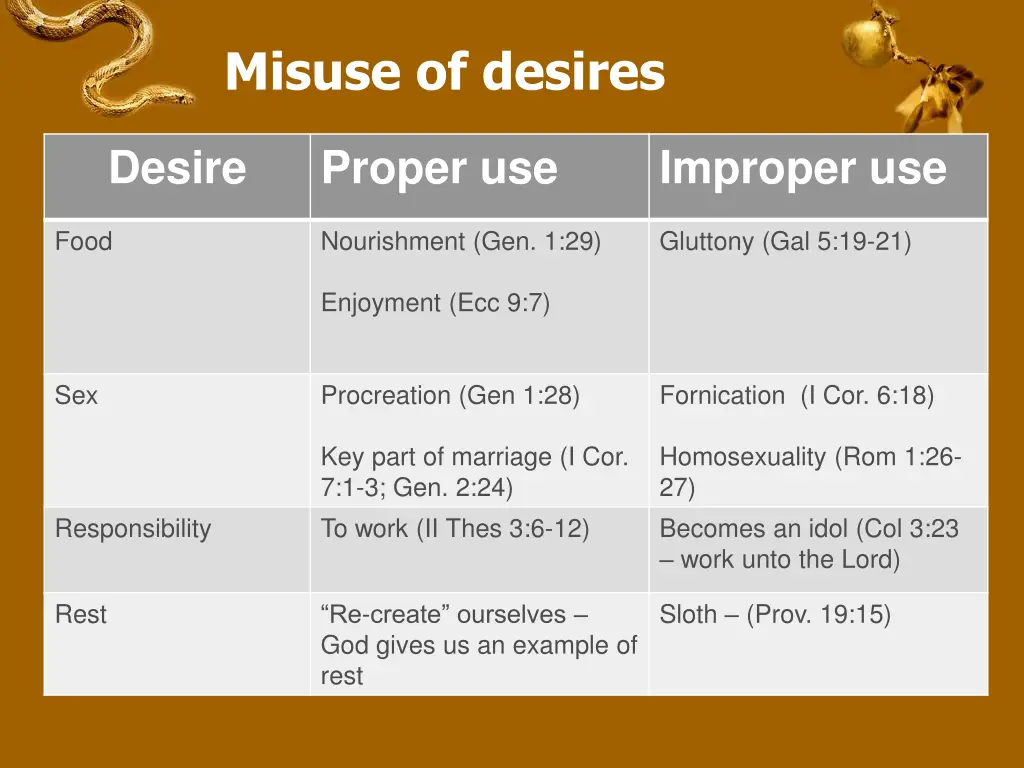 misuse of desires